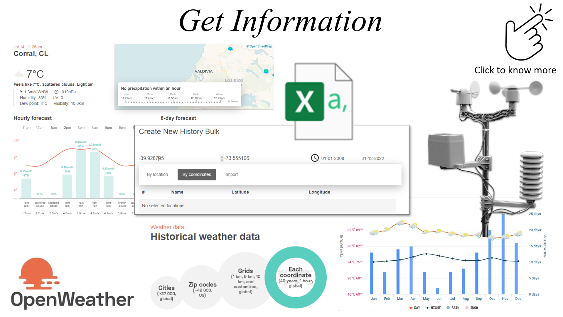 Get information